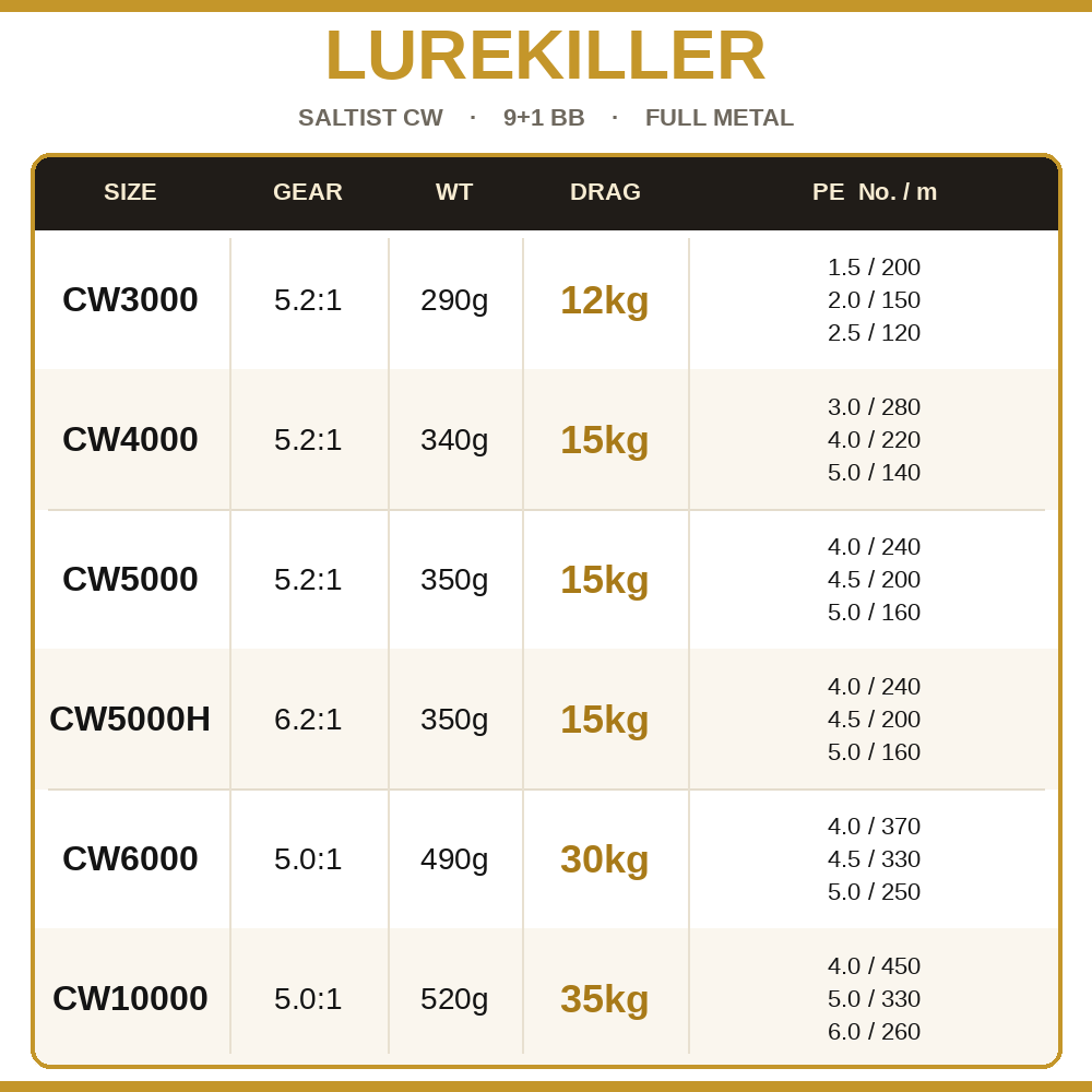 Lurekiller Saltist CW Tam Meta - Trolling Reel incelemesi ve fiyatı