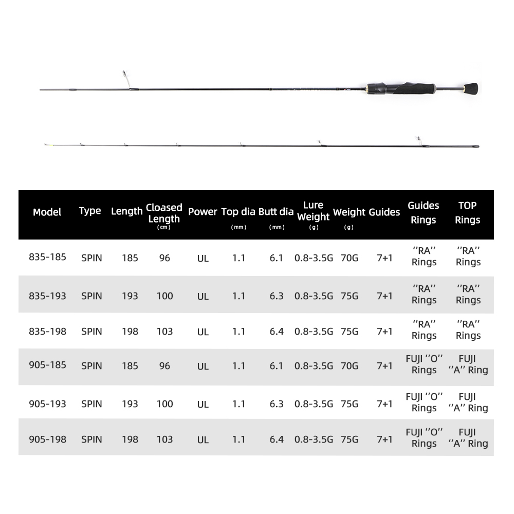 MIFINE PEGASUS UL Ultralight i - Trolling Reel incelemesi ve fiyatı